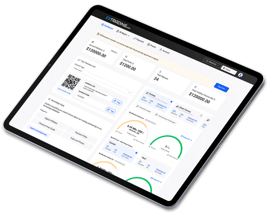 FXTrading FX trading platform dashboard displayed on tablet device