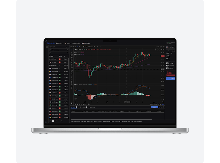 Laptop showing the FXTRADING.com CFD trading platform with candlestick charts and forex instrument list